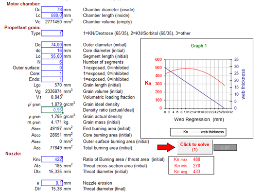 Primary motor qualification through an Excel spreadsheet