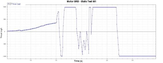 Motor behavior throughout the entire data collection period